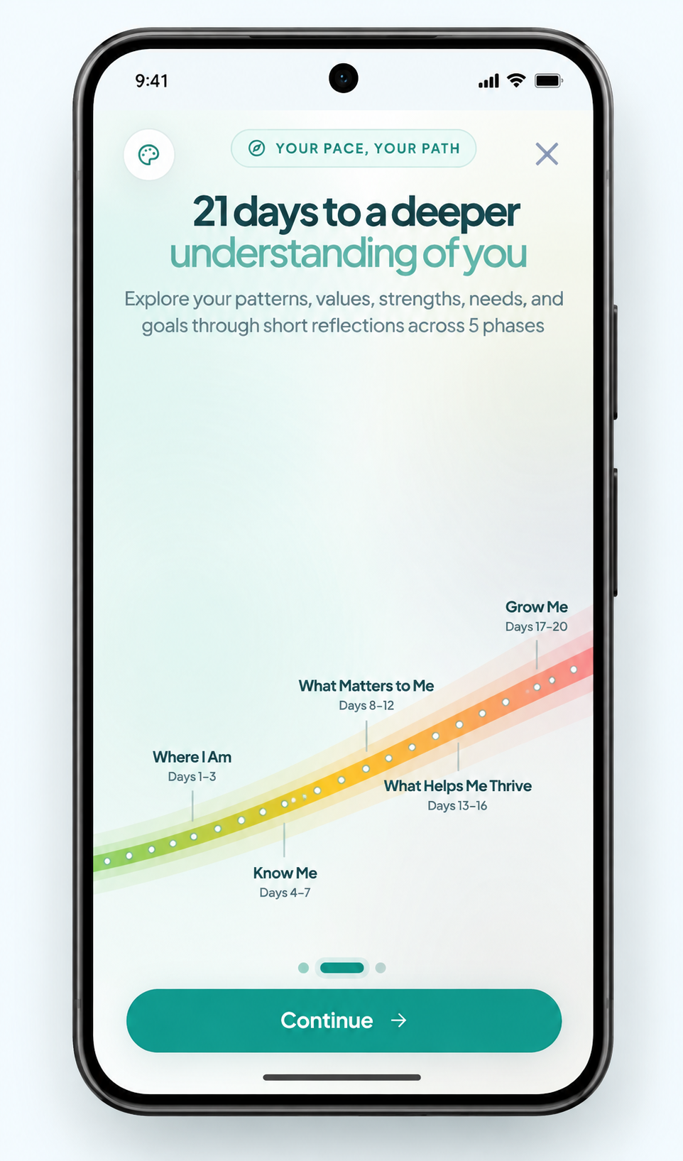 Bree app screen: 21 days to a deeper understanding of you, with five journey phases